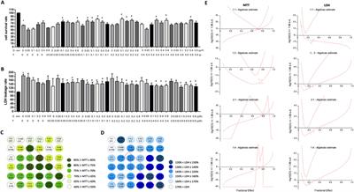 Detoxification and benefits on acute heart failure in mice- of fuziline using glycyrrhetinic acid: an integrated biochemical analysis